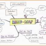 Ausnahmsweise Mind Map
