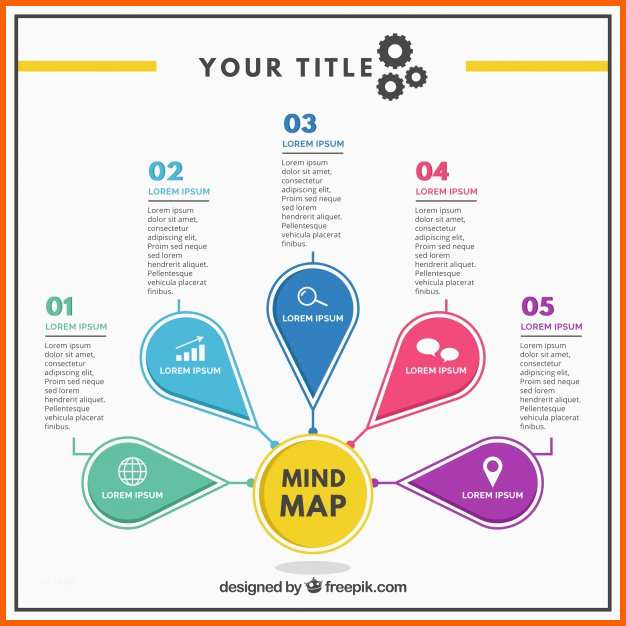 Ausnahmsweise Mind Map Vorlage