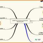 Ausnahmsweise Mindmap Checkliste Aufgaben Systematik Marketing Pr