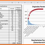 Ausnahmsweise Pareto Diagramm Excel Pareto Analyse