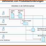 Ausnahmsweise Pflichtenheft Projektmanagement Vorlage Hbsch Word