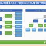 Ausnahmsweise Projektstrukturplan Vorlage Beispiel Muster