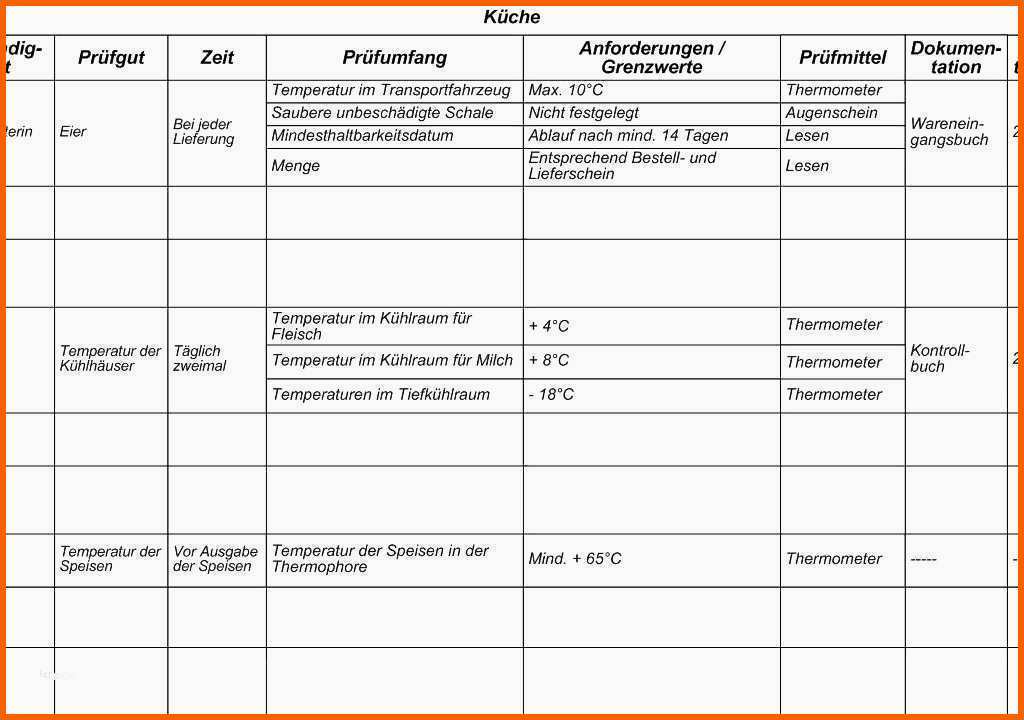 Ausnahmsweise Putzplan Treppenhausreinigung Vorlage Wunderbar