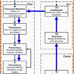 Ausnahmsweise Qm Service › Kaim Consult Beratung