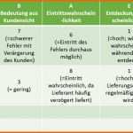 Ausnahmsweise Risikobeurteilung Vorlage Excel Schön Berühmt software
