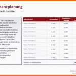 Ausnahmsweise Schön Businessplan Erstellen Vorlage Kostenlos