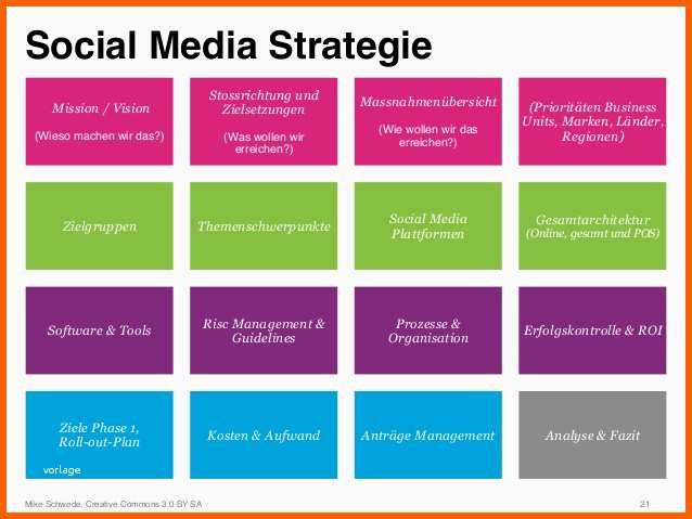 Ausnahmsweise social Media Strategie