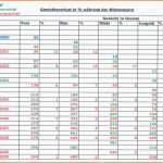 Ausnahmsweise Temperaturkontrolle Kühlschrank Liste – Günstige Küche Mit