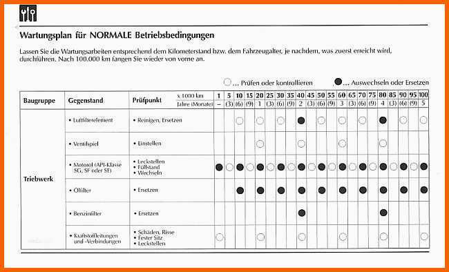 Ausnahmsweise Wartungsplan Vorlage Excel Cool Template Vorlage Ideen