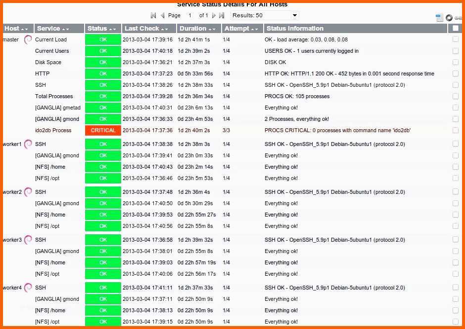 Ausnahmsweise Wartungsplaner Excel Basic Plantafel Excel Vorlage