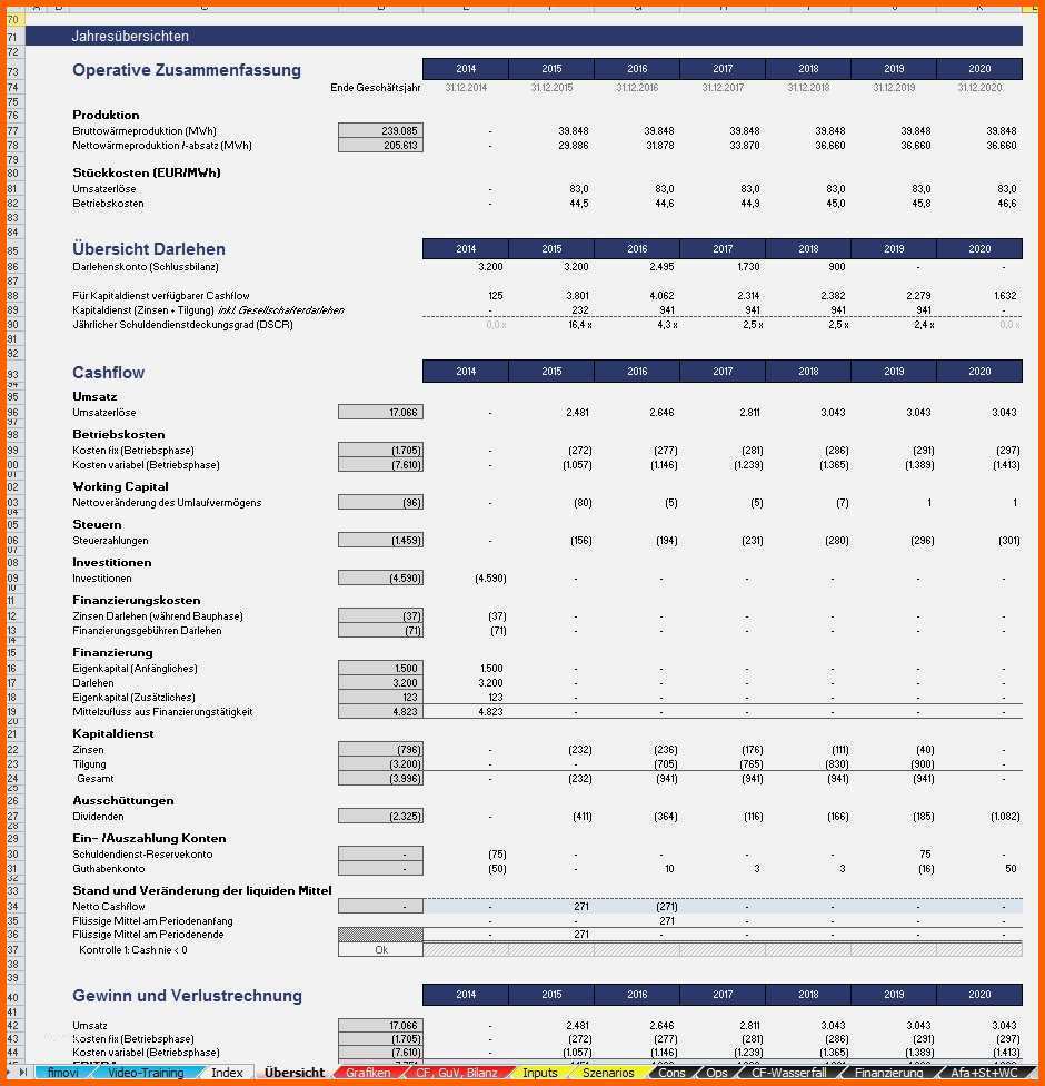 Beeindruckend 13 Cash Flow Rechnung Beispiel