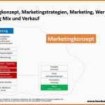 Beeindruckend 13 Marketingplan Beispiel
