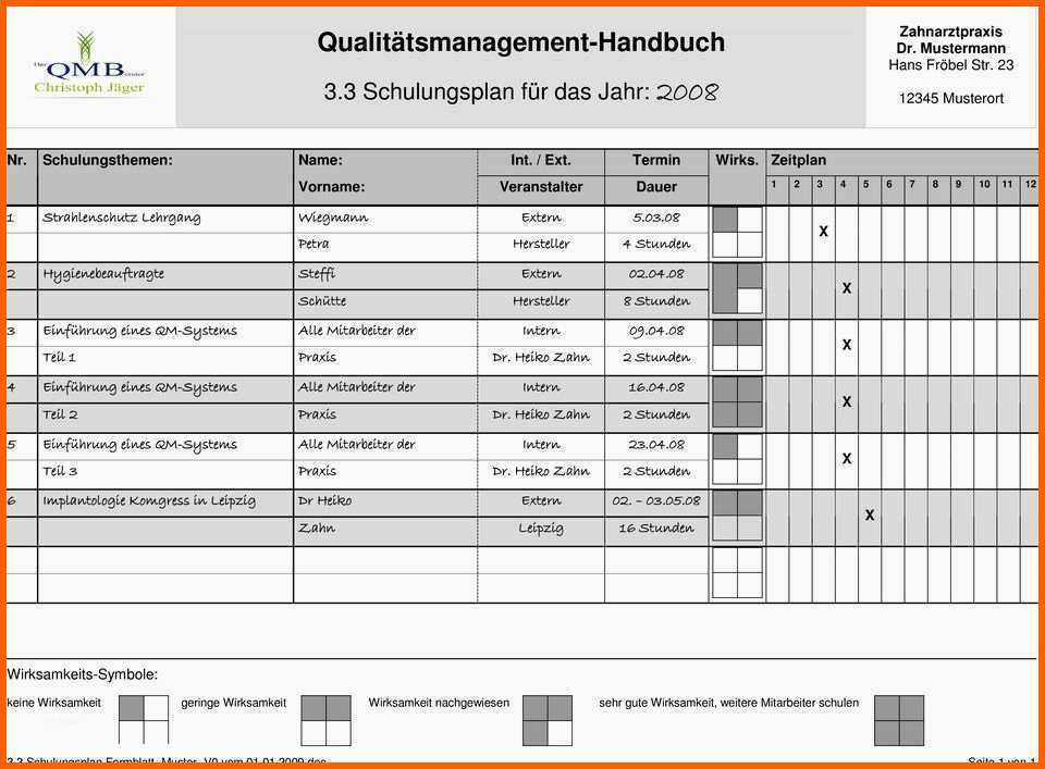 Beeindruckend 15 Schulungsplan Vorlage