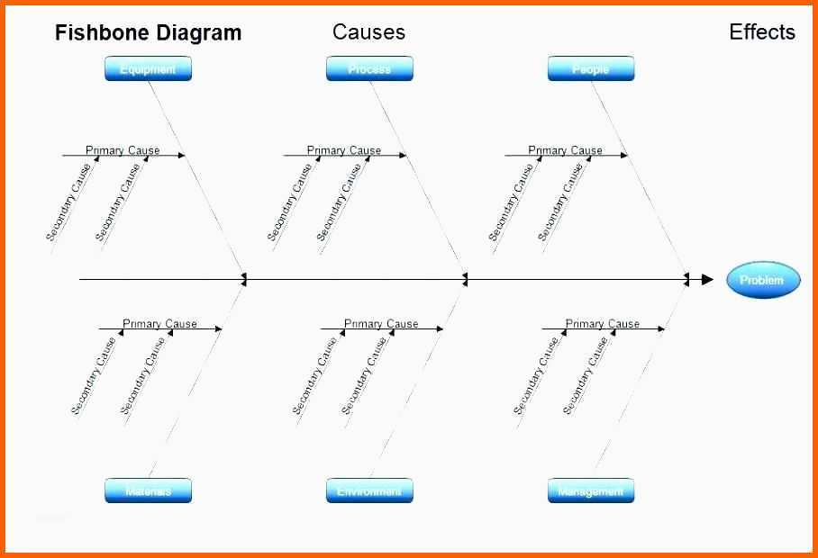 Beeindruckend 20 ishikawa Diagramm Vorlage