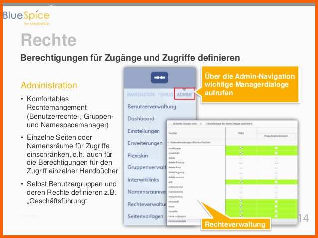 Beeindruckend Bluespice Docu Das Line Betriebshandbuch Für Industrie