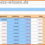 Beeindruckend Bud Planung Knappe Ressourcen Richtig Planen Und Einsetzen