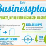 Beeindruckend Businessplan Erstellen Mit Kostenfreier Vorlage Und software