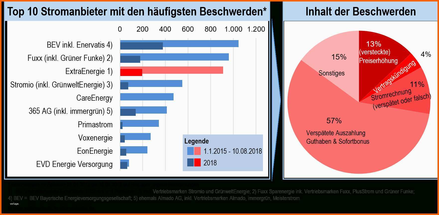 Beeindruckend Care Energy Kundigung Vorlage Rückerstattung Schreiben