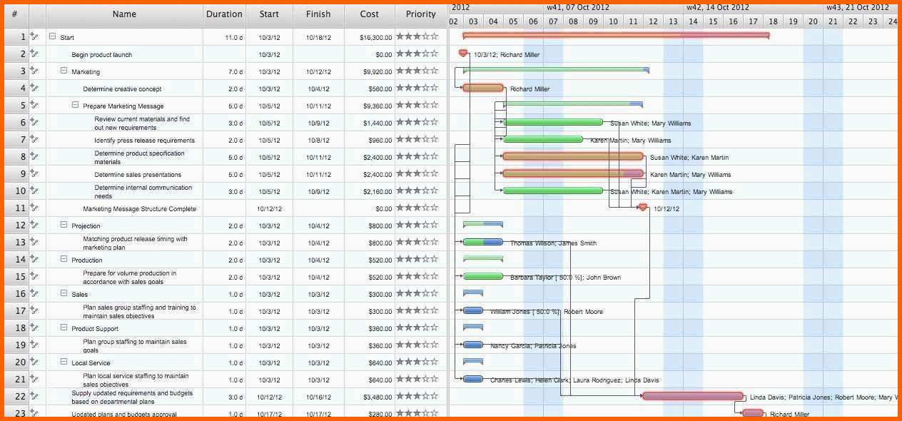 Beeindruckend Free Collection 48 Sipoc Template Professional