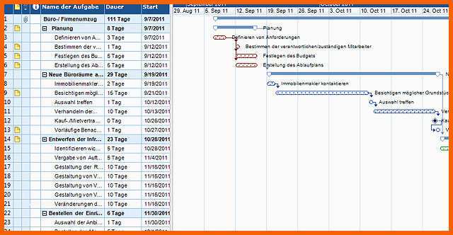 Beeindruckend Gantt Diagramm Excel Vorlage Kostenlos – De Excel