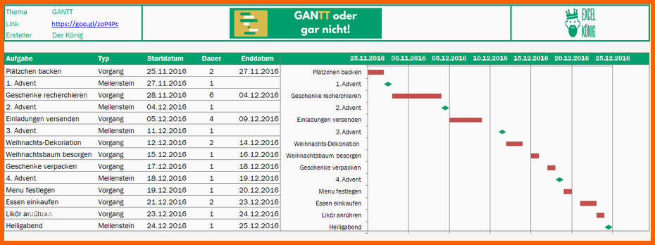 Beeindruckend Gantt Diagramm In Excel Erstellen Excel Tipps Und Vorlagen