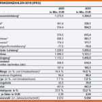 Beeindruckend Inspirierende Gewinn Und Verlustrechnung Kleinunternehmer