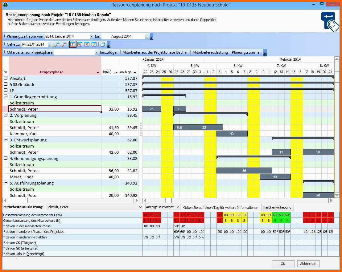Beeindruckend Kapazitätsplanung Mitarbeiter Excel Vorlage Genial Vww
