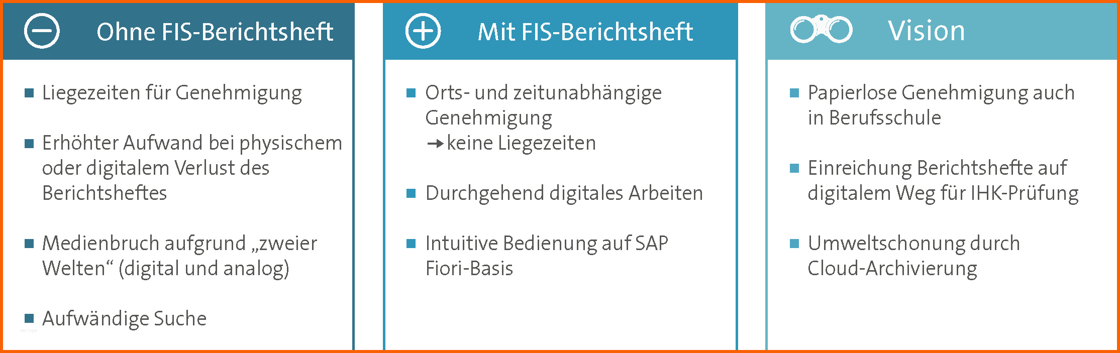 Beeindruckend Keine Idee Für Das Berichtsheft