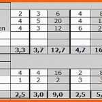 Beeindruckend Konkurrenzanalyse Excel Vorlage