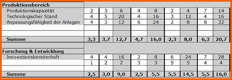 Beeindruckend Konkurrenzanalyse Excel Vorlage
