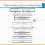 Beeindruckend Leitfaden Zur Entwicklung Einer Kommunikationsstrategie