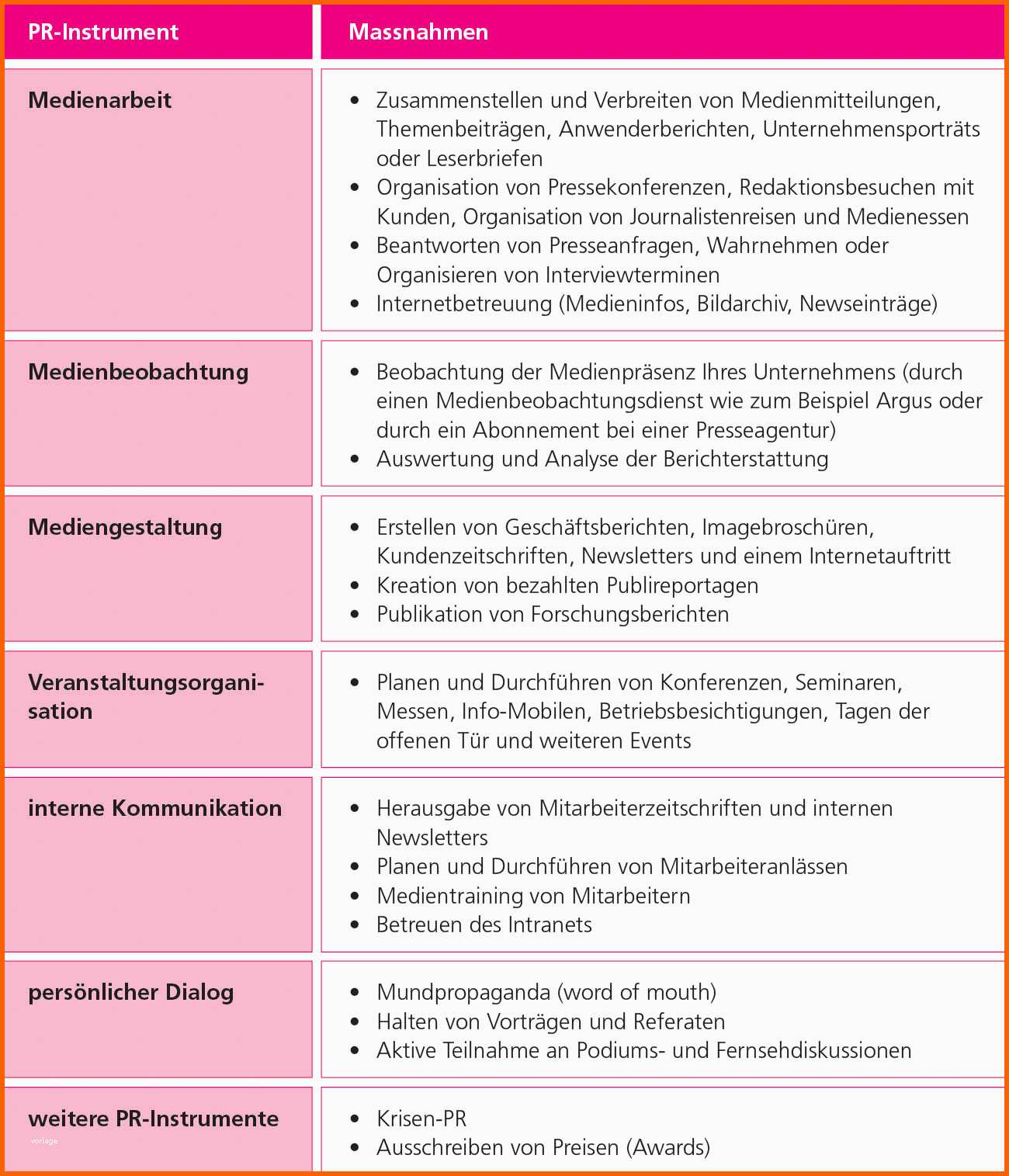 Beeindruckend Marketingwissen Unterrichtsunterlagen Prüfungsvorbereitung