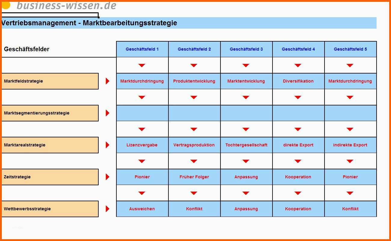Beeindruckend Maßnahmenplan Sis Vorlage Erstaunliche Marketingplan