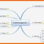 Beeindruckend Mindmap Vorlage Word – Various Vorlagen