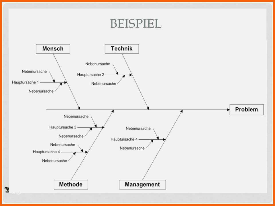Beeindruckend Niedlich Diagrammvorlage Fotos Vorlagen Ideen fortsetzen