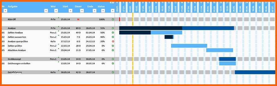 Beeindruckend Projektplan Excel 1 Beeindruckend Projektplan Excel
