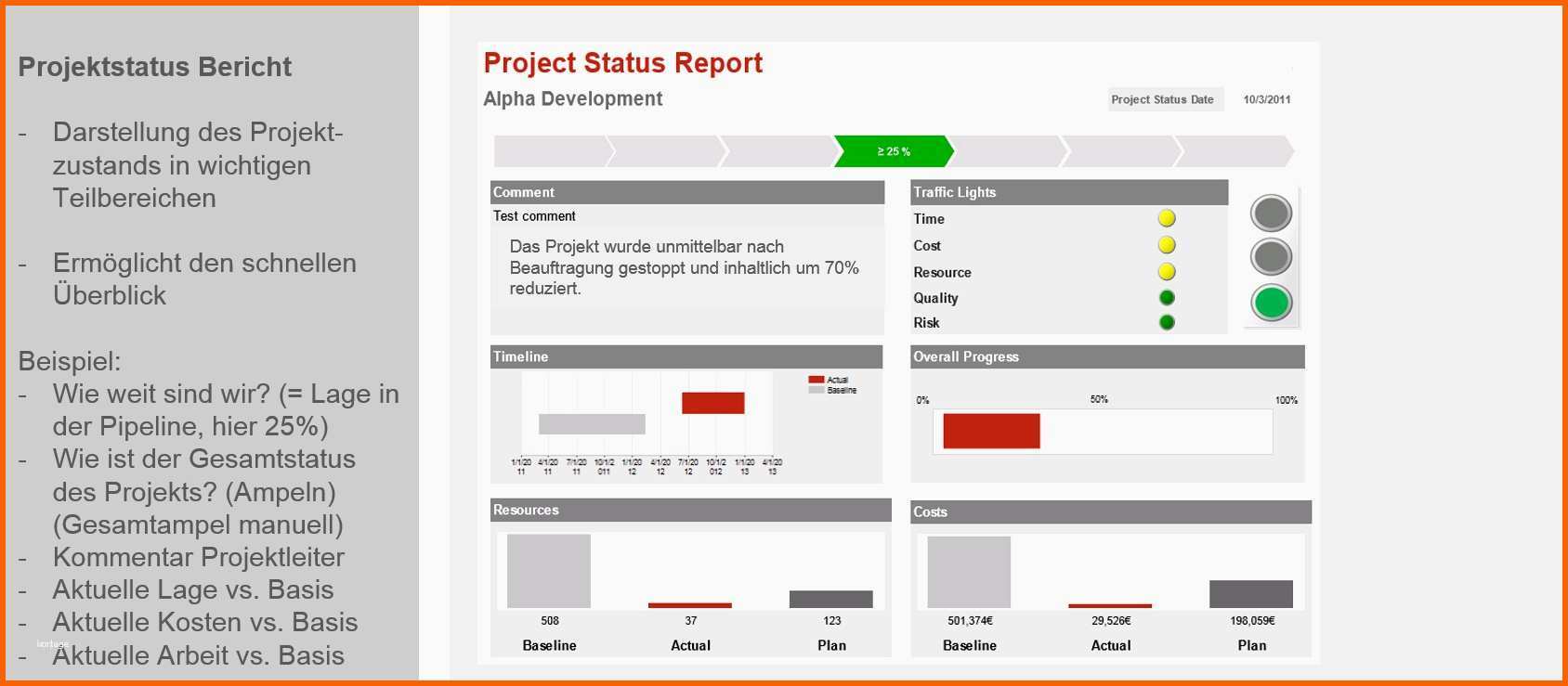 Beeindruckend Projektstatusbericht Vorlage Ppt Neu Charmant Powerpoint