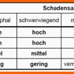Beeindruckend Risikobeurteilung Nach Maschinenrichtlinie Vorstellung