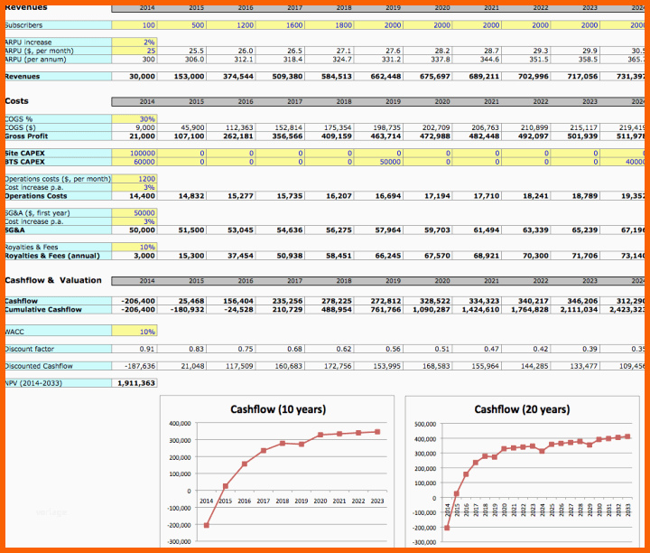 Beeindruckend Simple Business Plan Excel Template