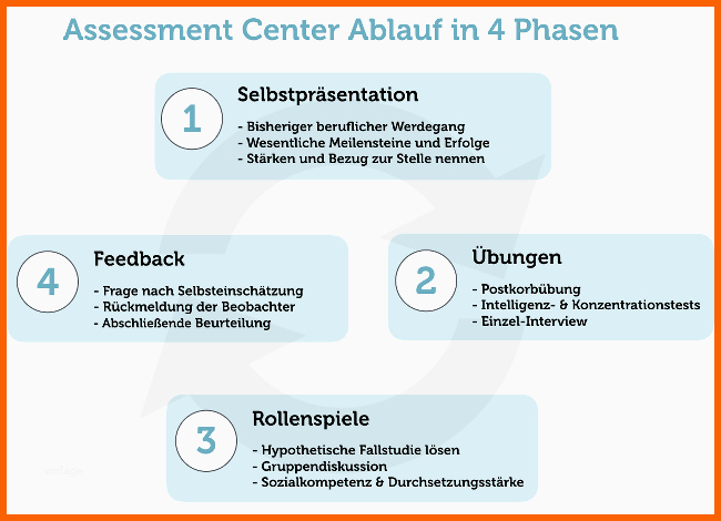 Beeindruckend Tipps Für assessment Center so überzeugen Sie Im 1 Beeindruckend Tipps Für assessment Center so überzeugen Sie Im