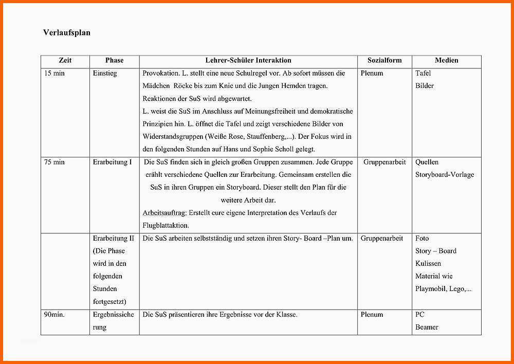 Beeindruckend Verlaufsplan Unterricht Vorlage – Kostenlos Vorlagen