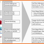 Beeindruckend Video 10 Erfolgreich Im Vertrieb Lars Strempel
