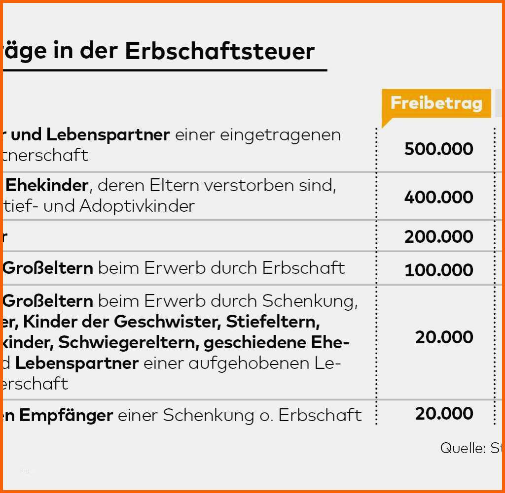 Beeindruckend Vorlage Testament Alleinerbe Wunderbar 47 Galerie