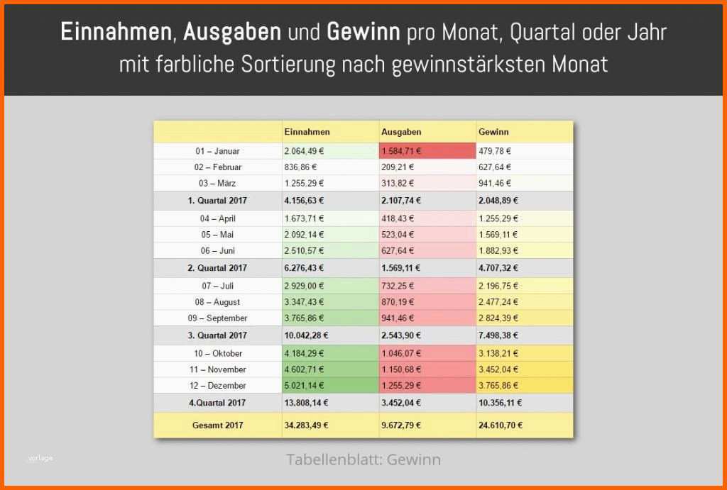 Bemerkenswert 63 Probe formlose Gewinnermittlung Kleinunternehmer Excel