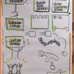 Bemerkenswert Besten Der Flipchart Vorlagen