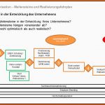 Bemerkenswert Businessplan Für Startups Unternehmen &amp; organisation