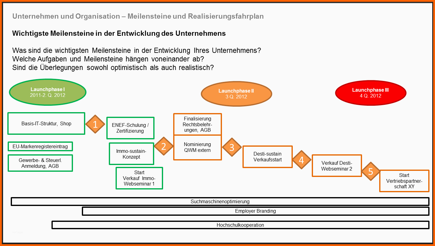 Bemerkenswert Businessplan Für Startups Unternehmen & organisation