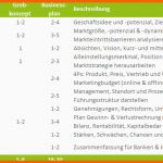 Bemerkenswert Businessplan Muster Die Gliederung Des Businessplans