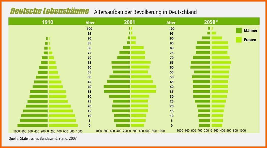 Bemerkenswert Ergo Rentenversicherung Kündigen Vorlage Neueste Ergo