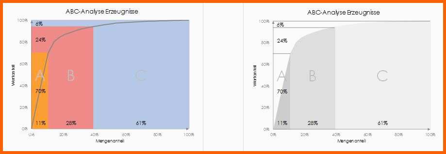 Bemerkenswert Excel Vorlage Für Abc Analyse